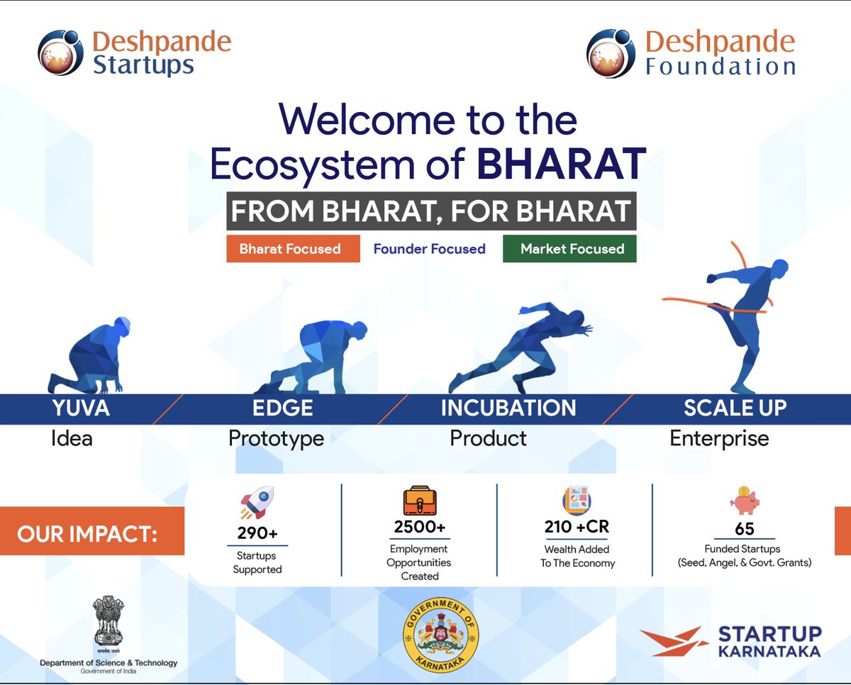 Welcome banner: Welcome to the Ecosystem of Bharat, showing the incubator's programs from idea to scale-up
