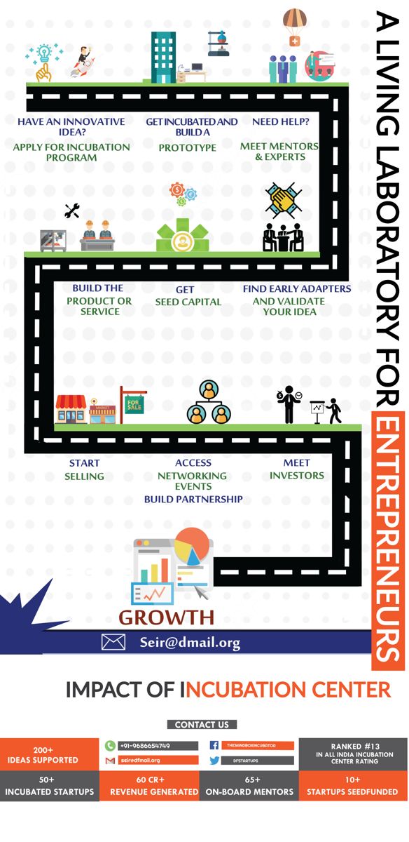 Auditorium stage banner showing the incubator's journey for startups